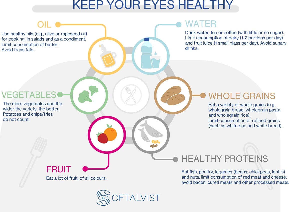 vitaminas ojo retina